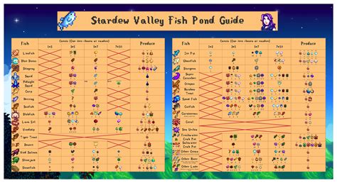 fishing chart stardew valley.